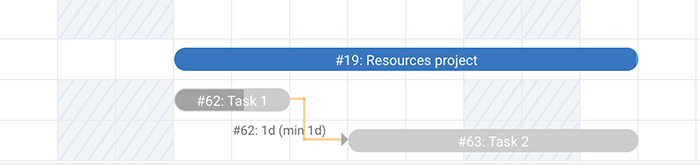 Gantt Public Holidays