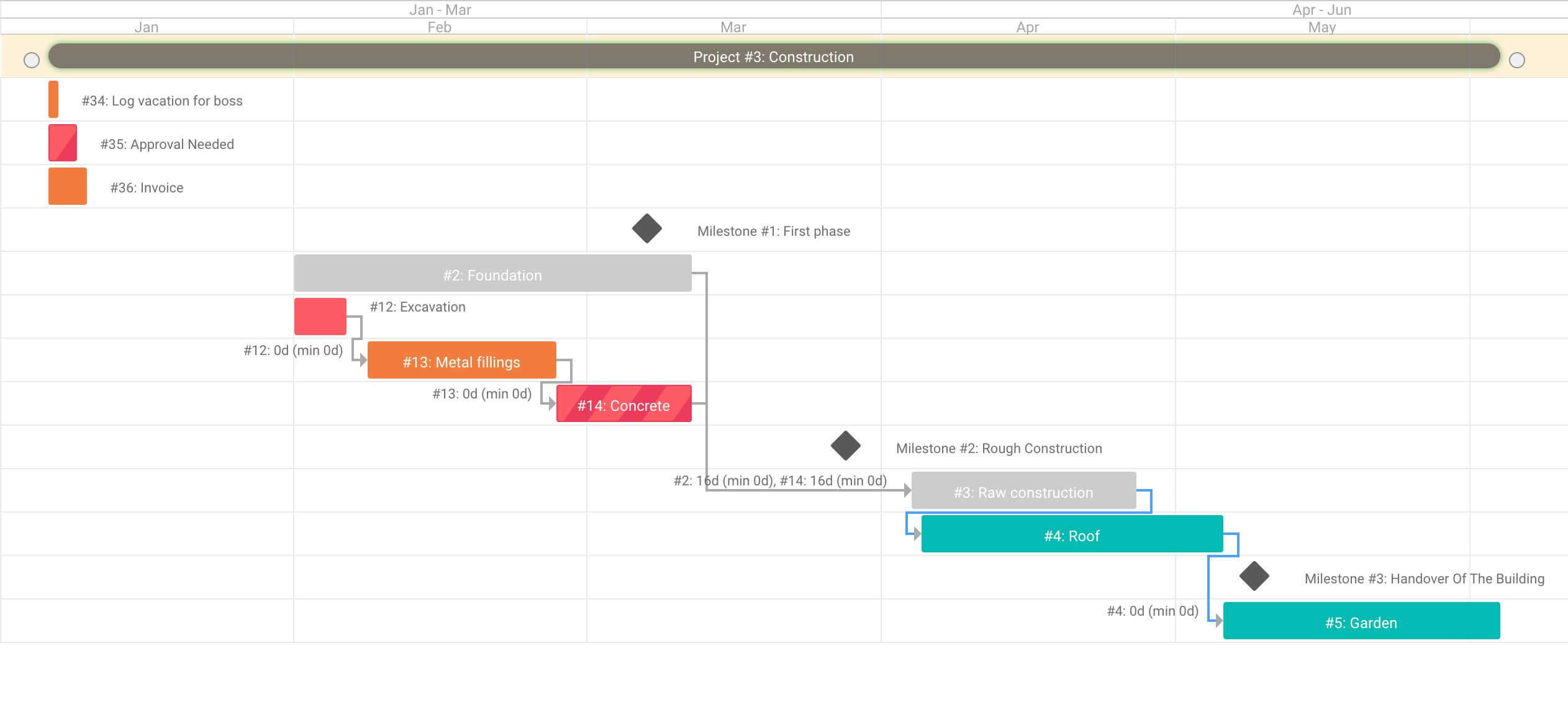 Gantt Moving Projects