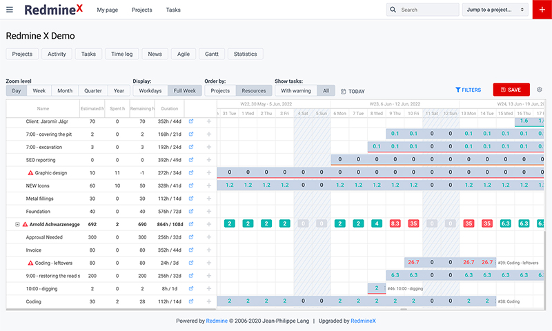 Easy Redmine Alternative