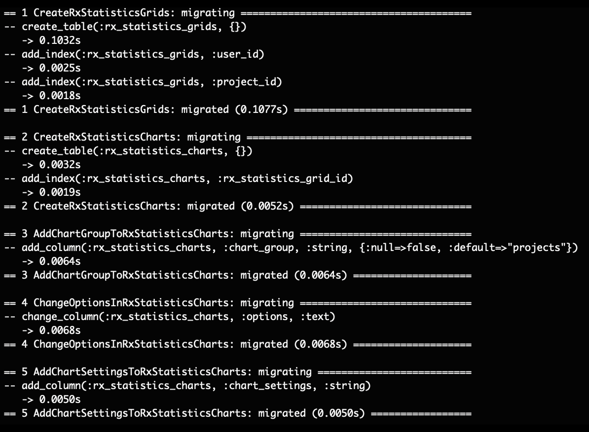 Redmine migration
